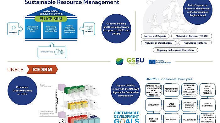 Peer-reviewed publication: European International Centre of Excellence on Sustainable Resource Management in Support of the UN Sustainable Development Goals (S. Miletić, M. Dobnikar, 2026)